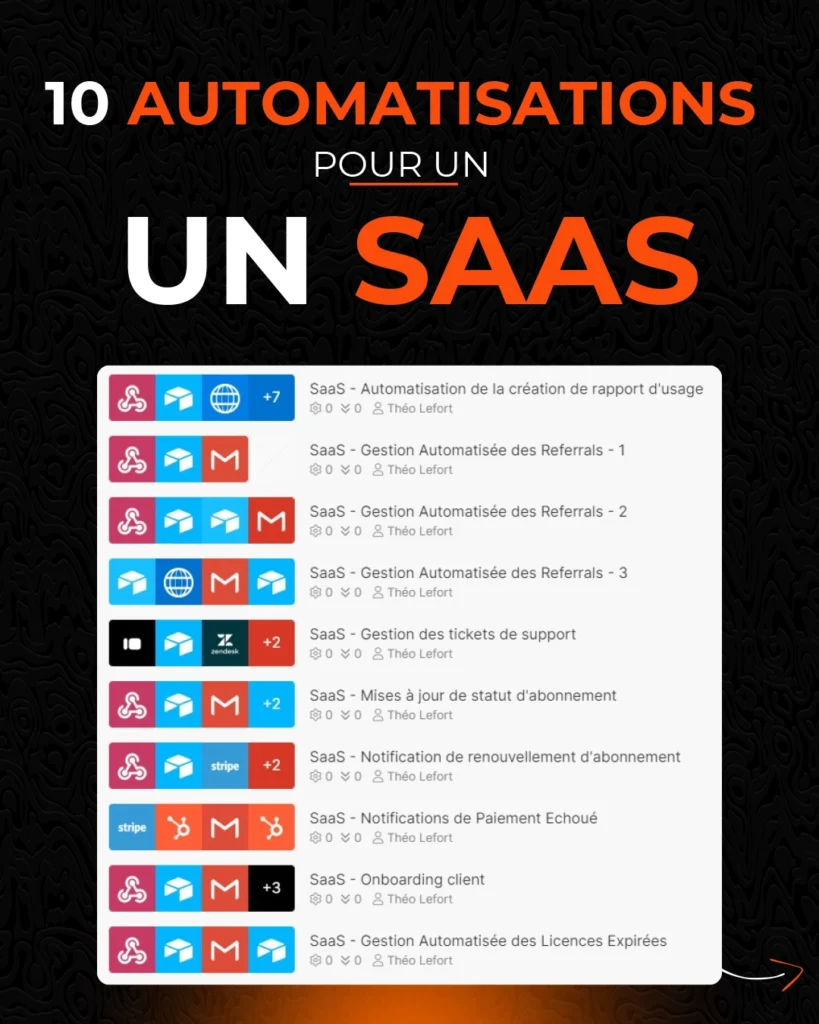 10 automatisations pour un SAAS - Avec Aufram, automatisez tous vos processus de travail et concentrez-vous sur l'essentiel