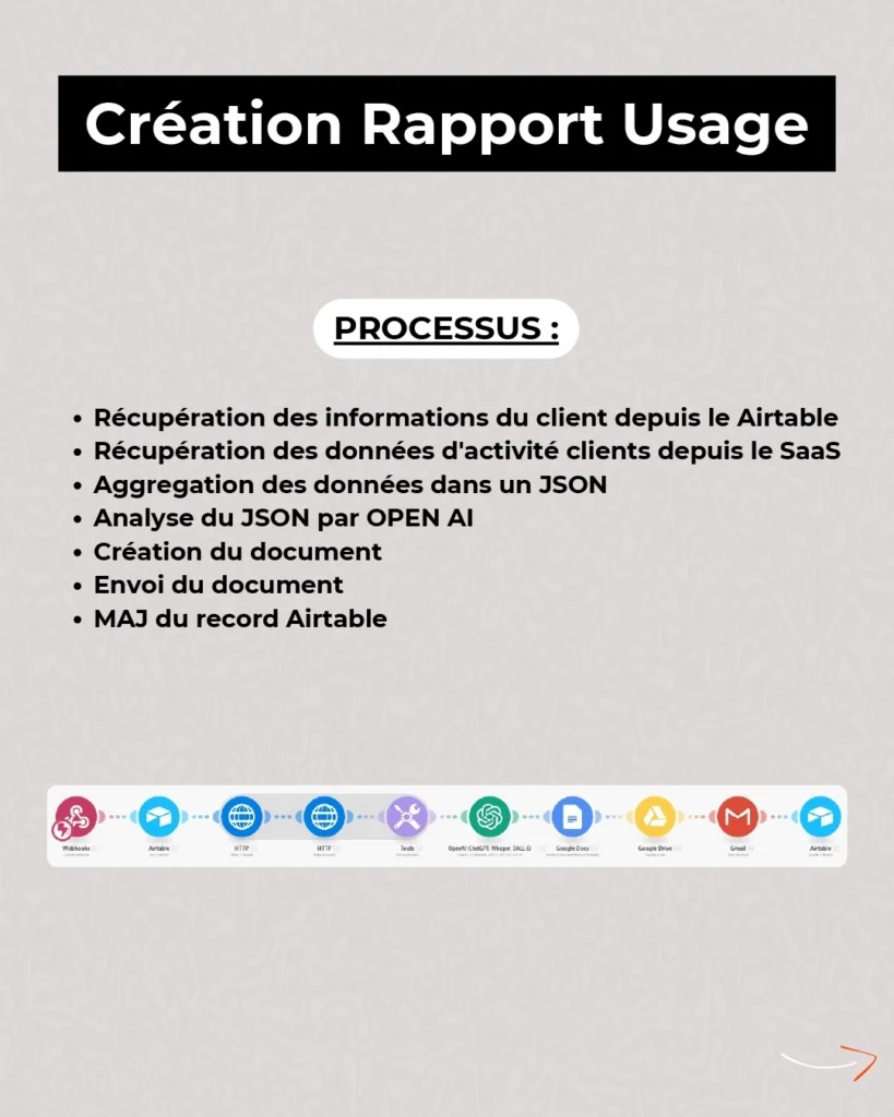 10 automatisations pour un SAAS - Avec Aufram, automatisez tous vos processus de travail et concentrez-vous sur l'essentiel