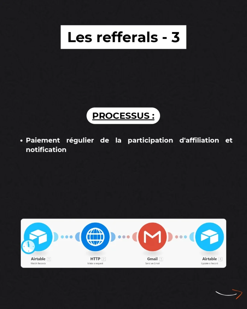 10 automatisations pour un SAAS - Avec Aufram, automatisez tous vos processus de travail et concentrez-vous sur l'essentiel